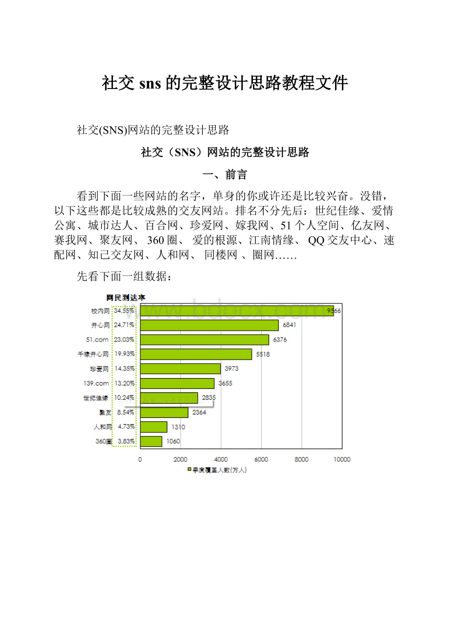 社交sns的完整设计思路教程文件.docx