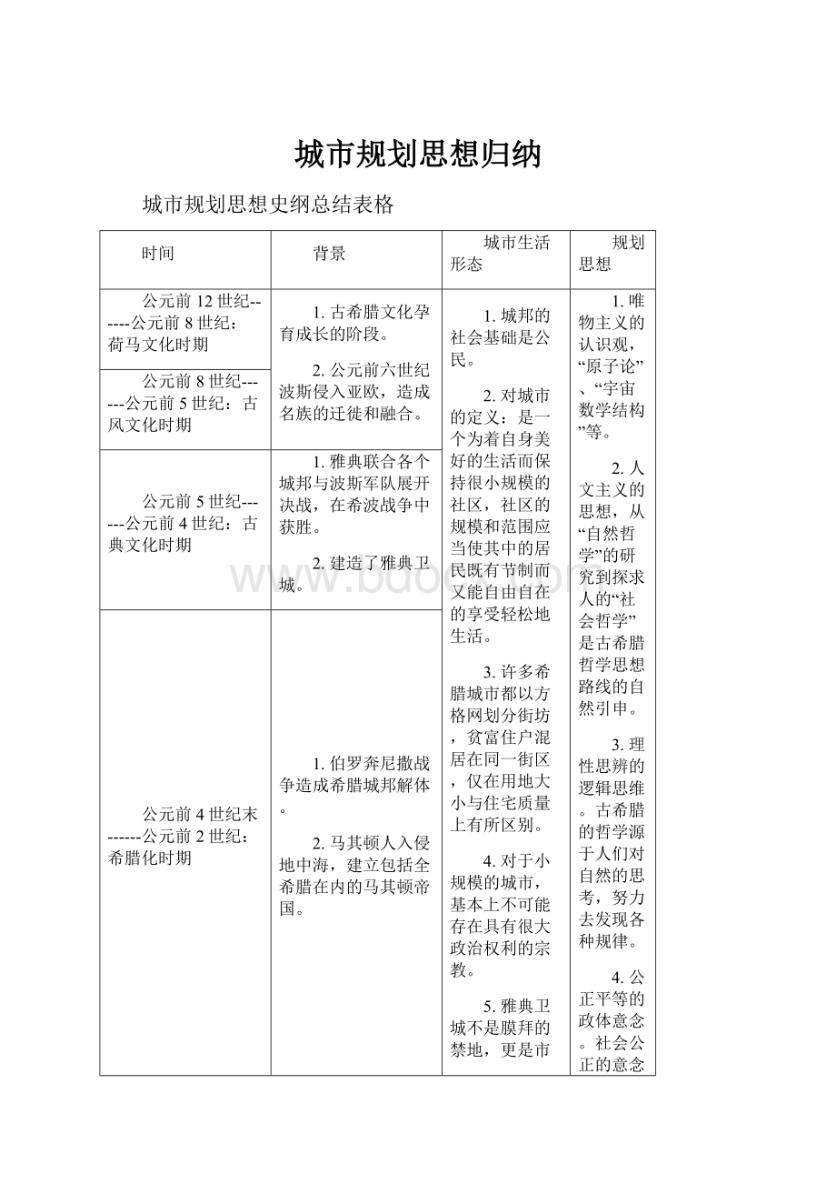 城市规划思想归纳.docx