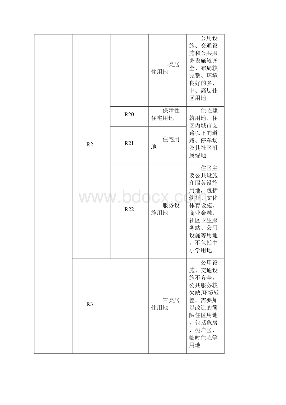 最新城市建设用地分类和代码表.docx_第2页