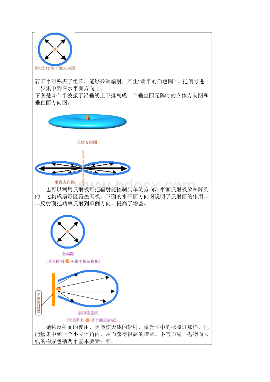 无线网络 WIFI天线原理.docx_第3页