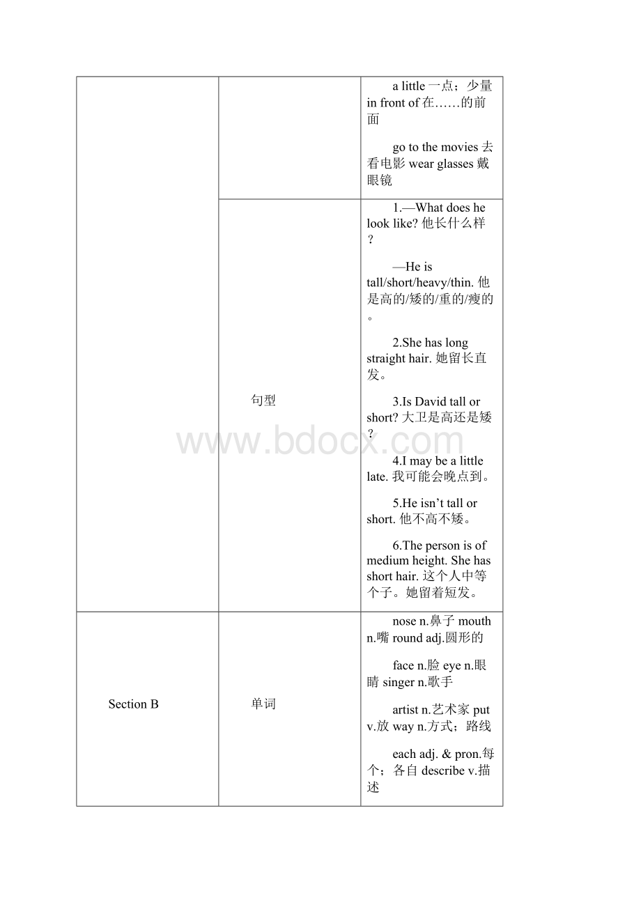 人教版初中七年级英语下册第九单元Unit 9 教案含教学反思.docx_第2页