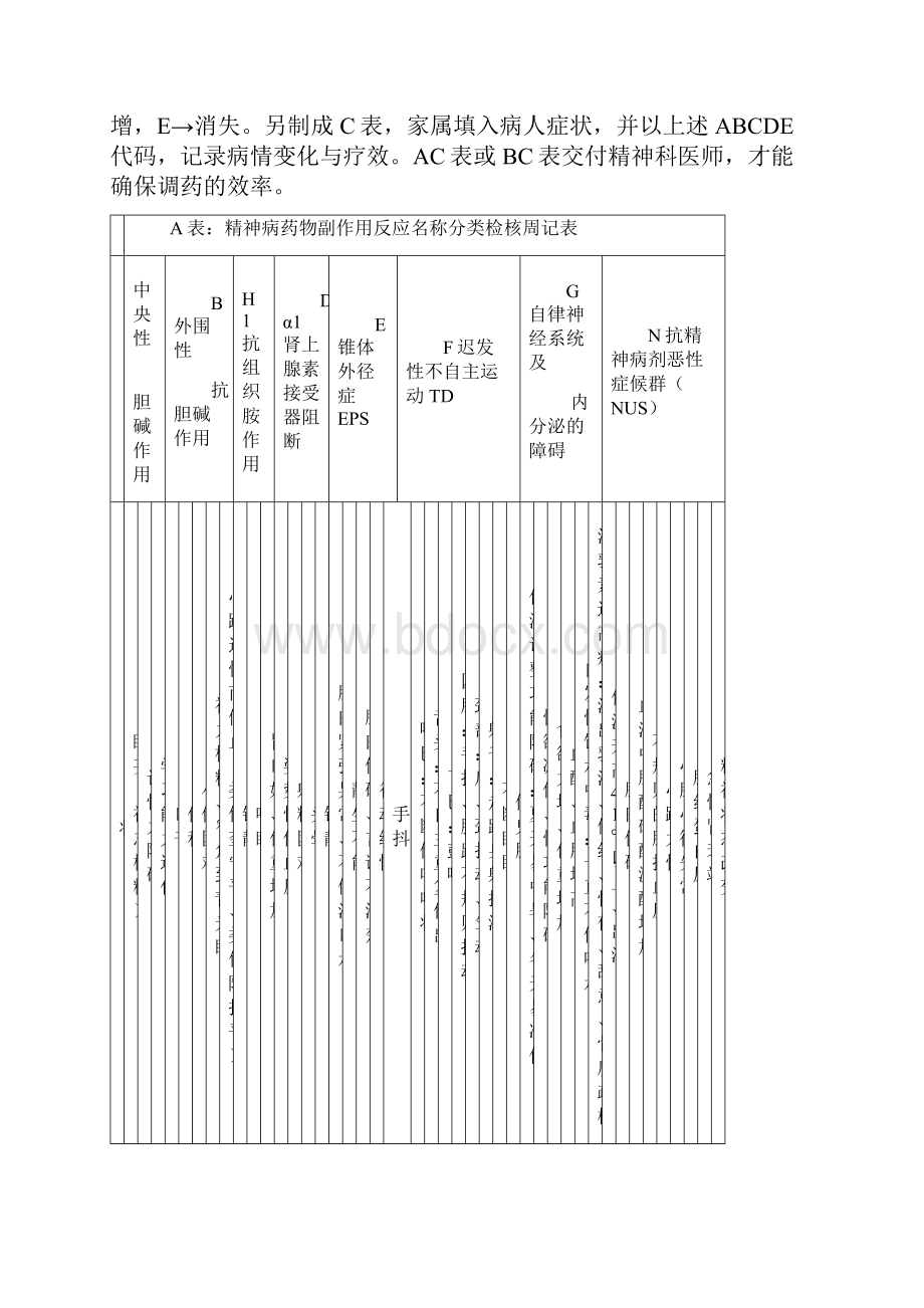 精神疾病预后的心理治疗.docx_第2页