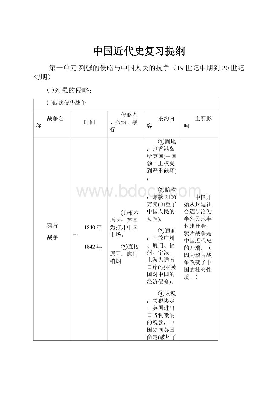 中国近代史复习提纲.docx_第1页