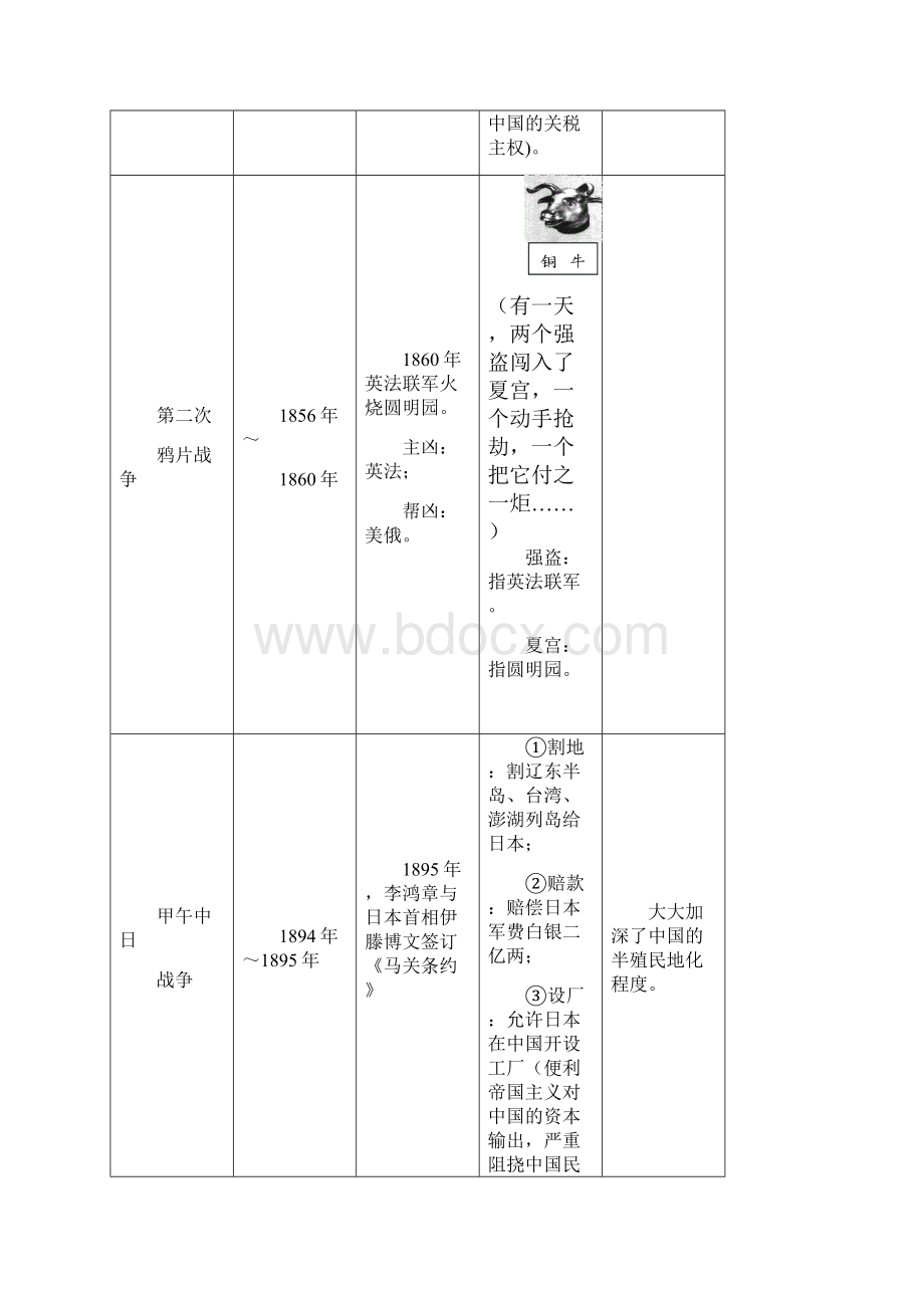 中国近代史复习提纲.docx_第2页