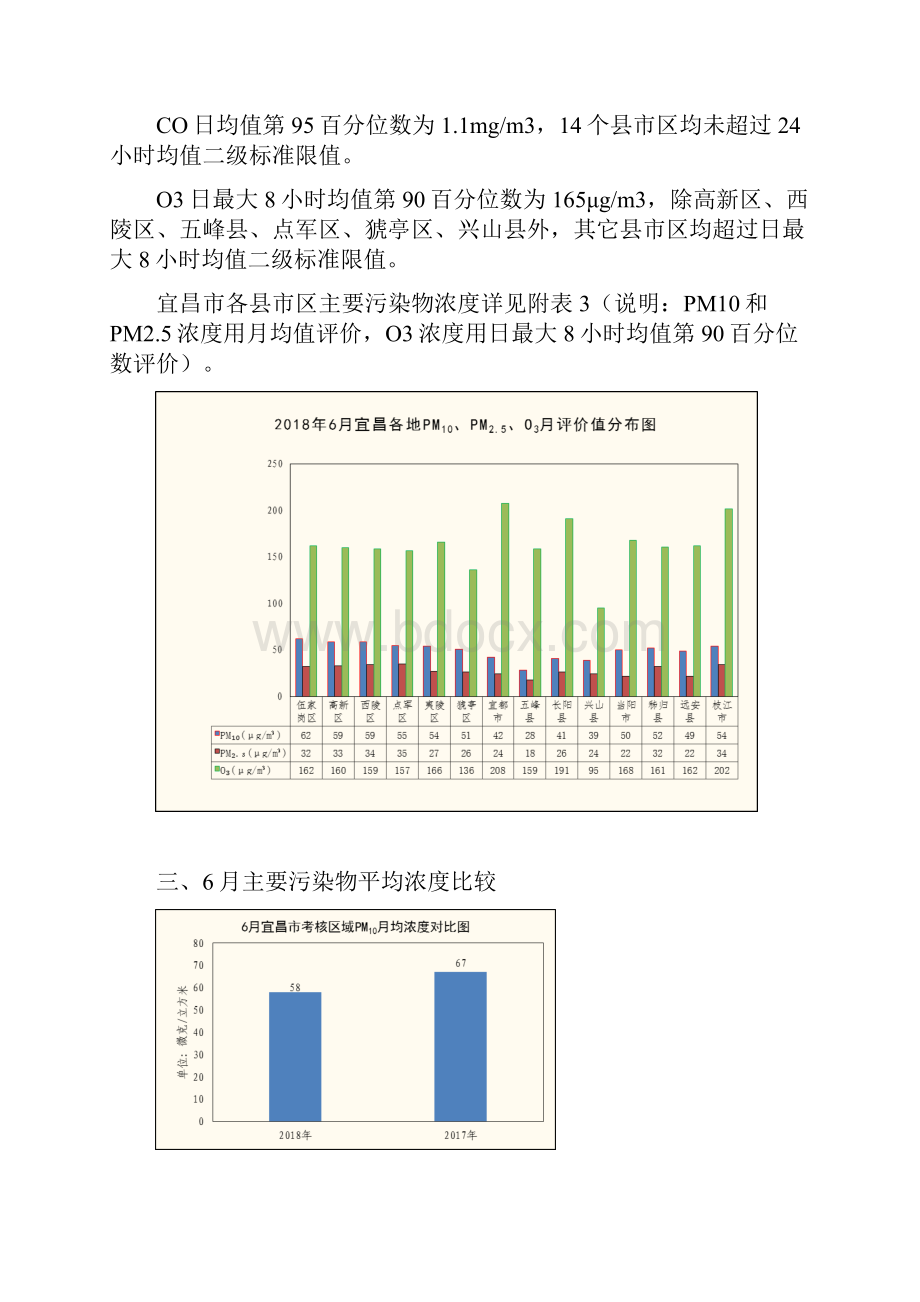 环境空气质量篇.docx_第3页