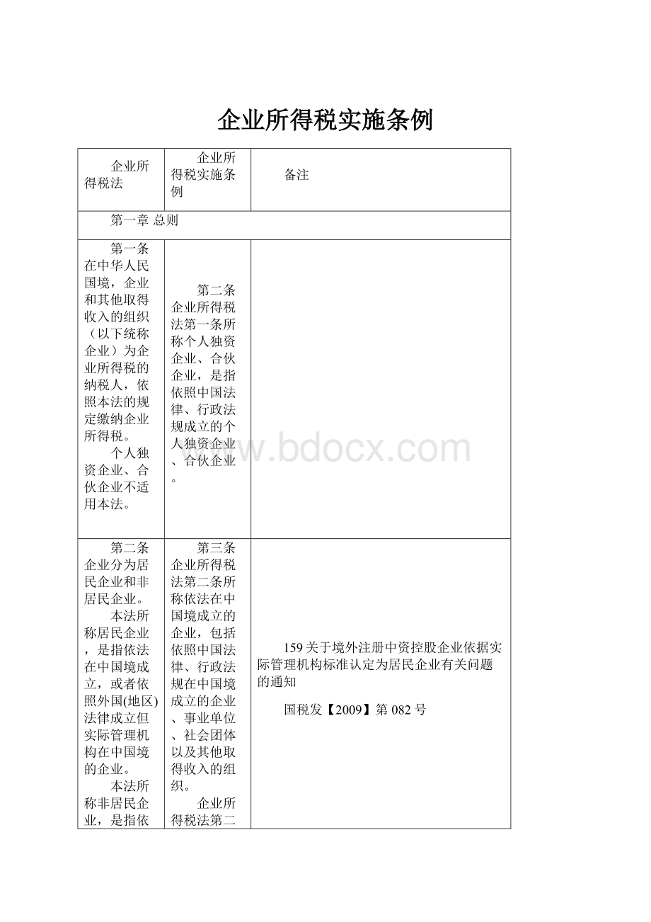 企业所得税实施条例.docx_第1页