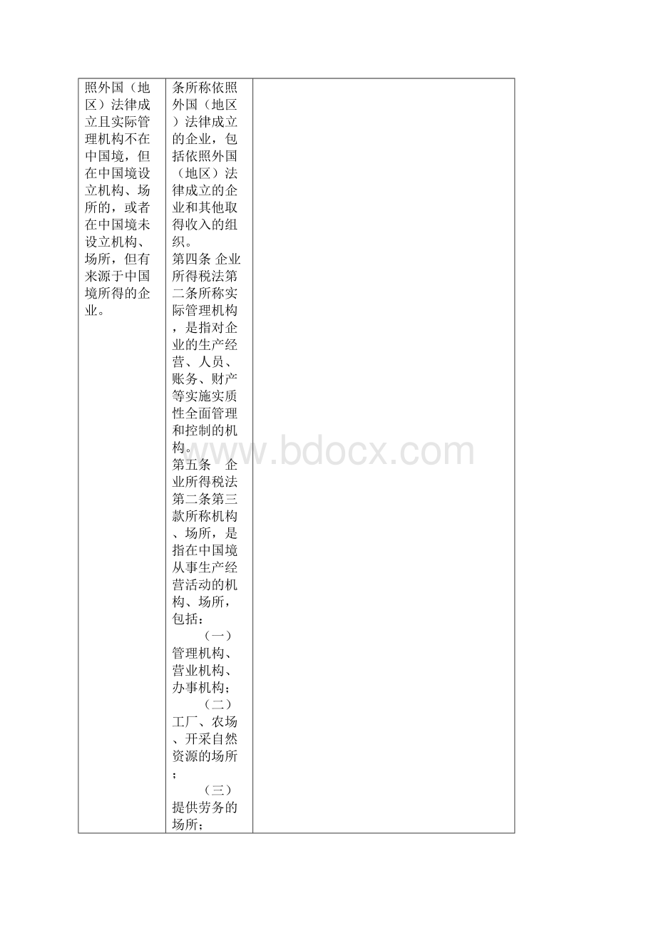 企业所得税实施条例.docx_第2页