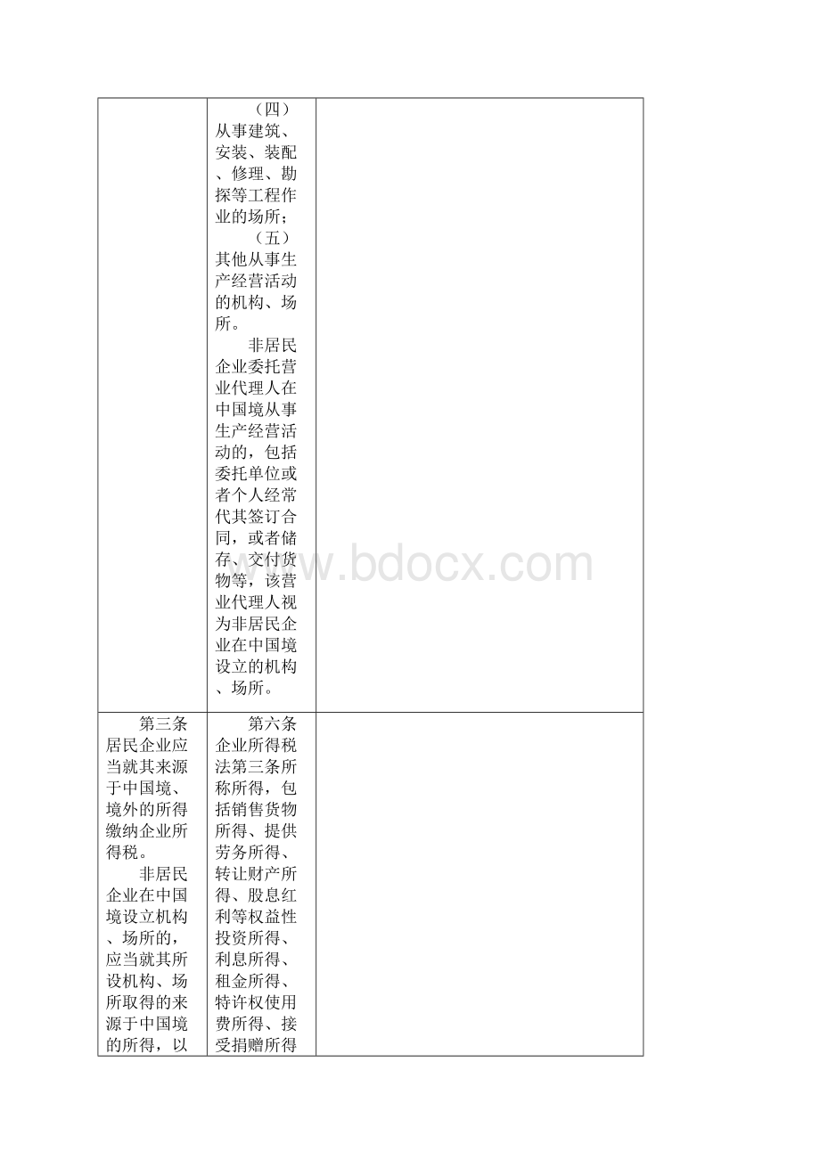 企业所得税实施条例.docx_第3页