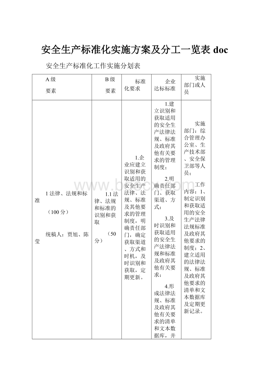 安全生产标准化实施方案及分工一览表doc.docx_第1页