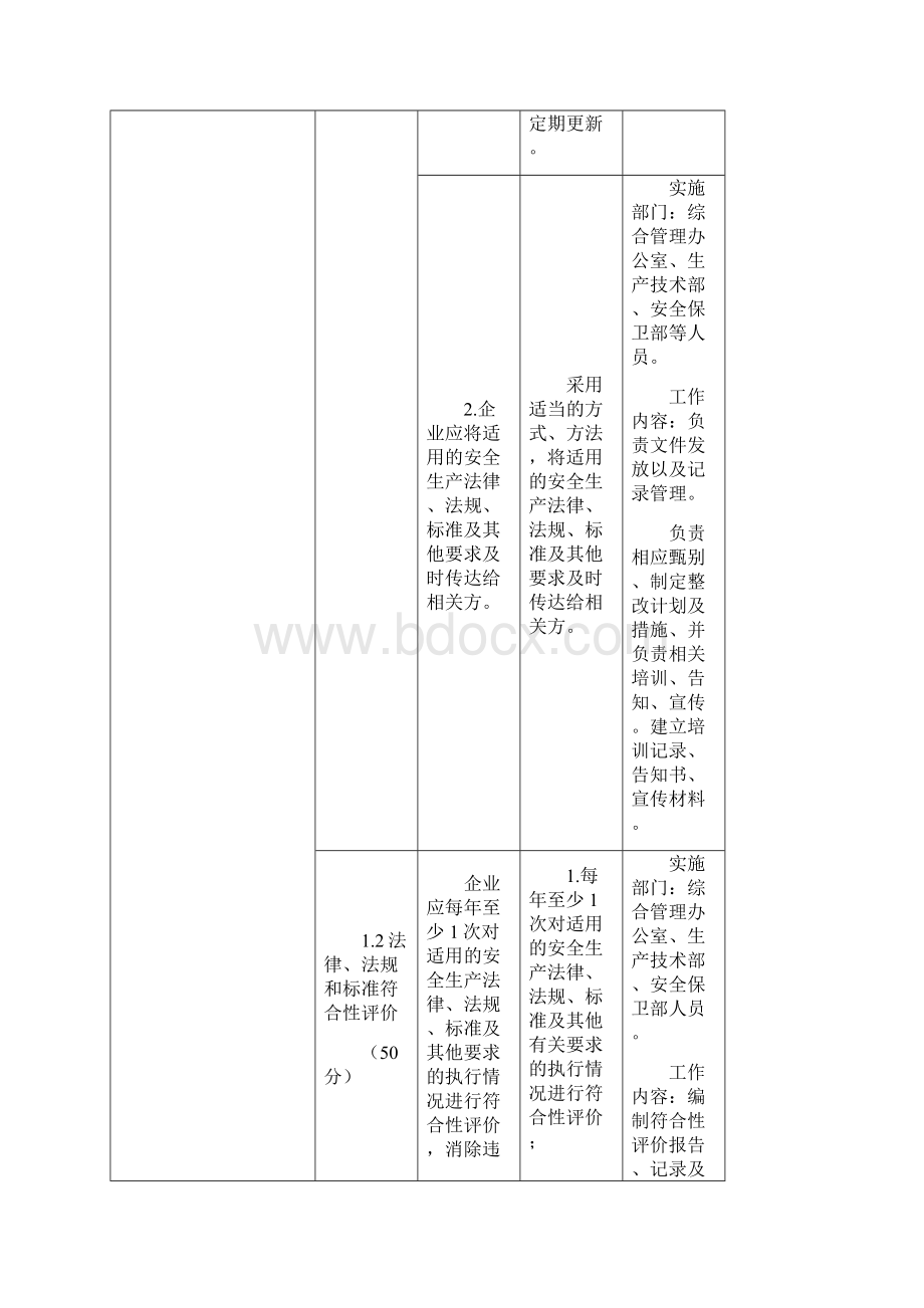 安全生产标准化实施方案及分工一览表doc.docx_第2页