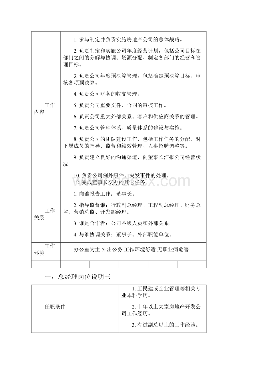 主要岗位职责权限表.docx_第2页