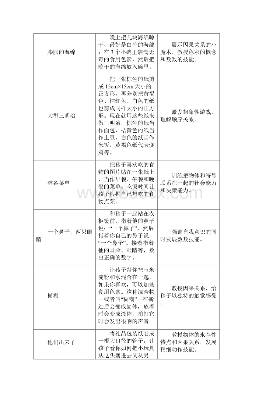 适合1820个月的幼儿的游戏活动.docx_第2页