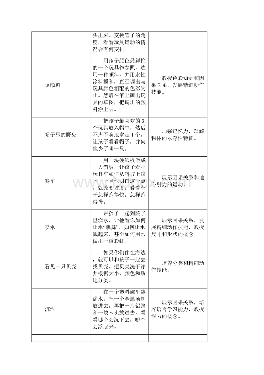 适合1820个月的幼儿的游戏活动.docx_第3页