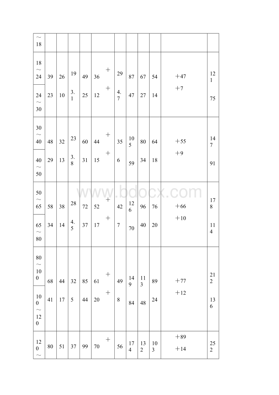 优先与常用配合的统计极限间隙或过盈.docx_第2页