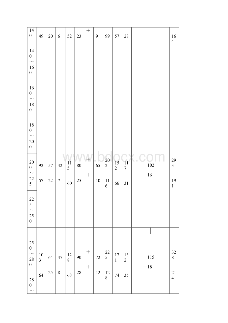 优先与常用配合的统计极限间隙或过盈.docx_第3页