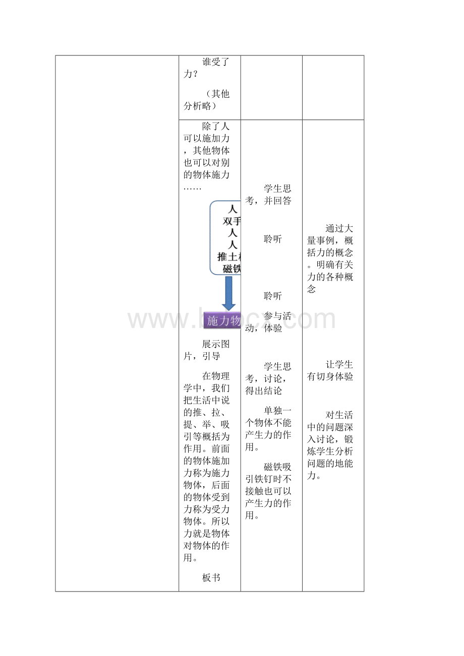 71 《力》教学设计.docx_第3页