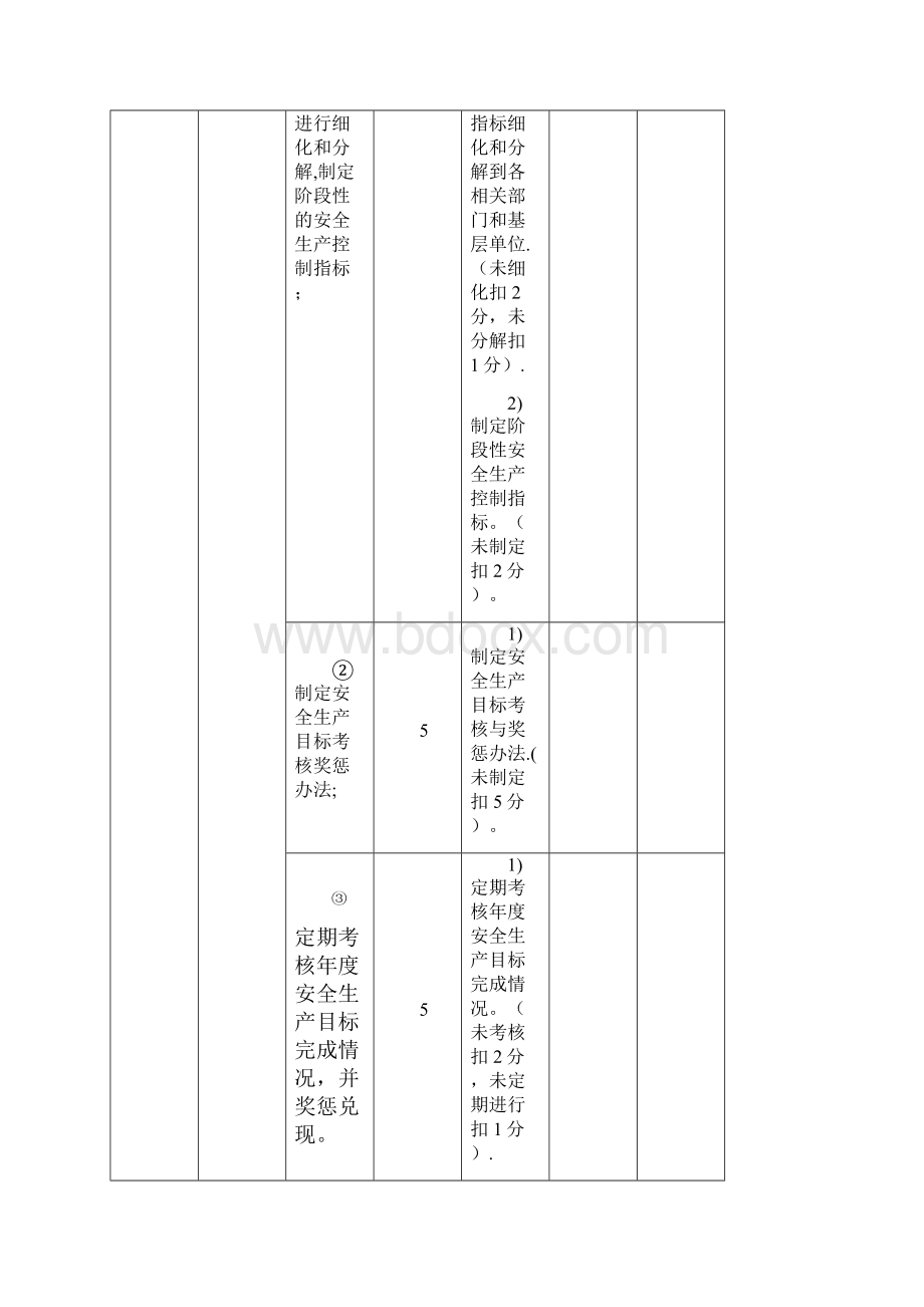 一级城市轨道交通运输企业安全生产标准化考评实施细则.docx_第3页