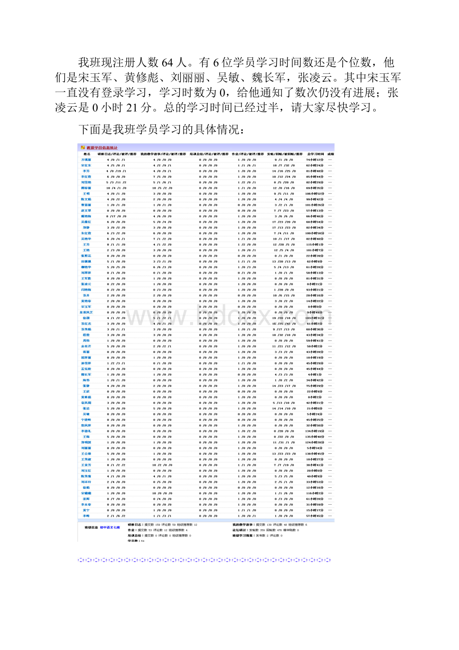 一个多月来我们班大多学员学习积极主动截止到23.docx_第3页