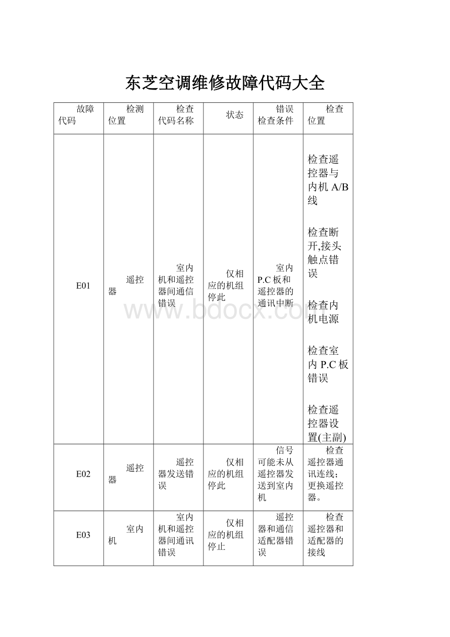 东芝空调维修故障代码大全.docx