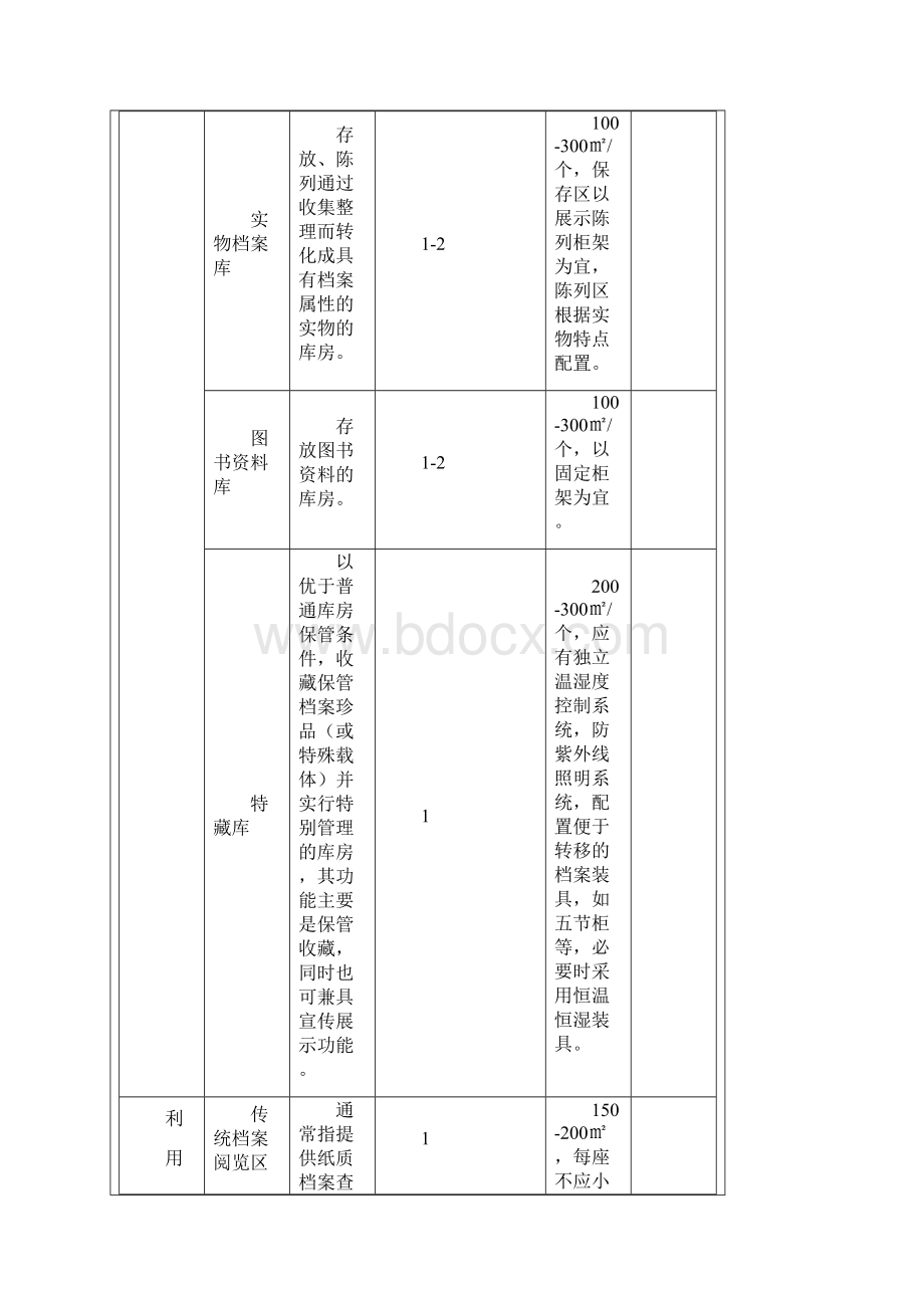 档案馆功能结构及设施设备配置参考.docx_第2页