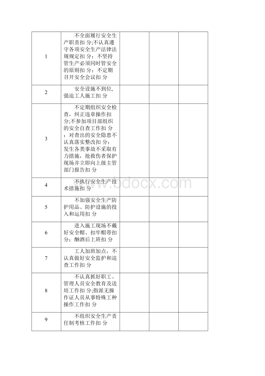 安全生产岗位责任制考核办法.docx_第2页