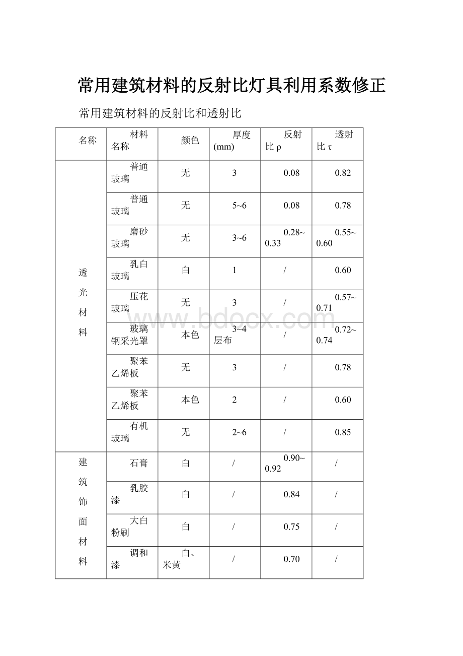 常用建筑材料的反射比灯具利用系数修正.docx