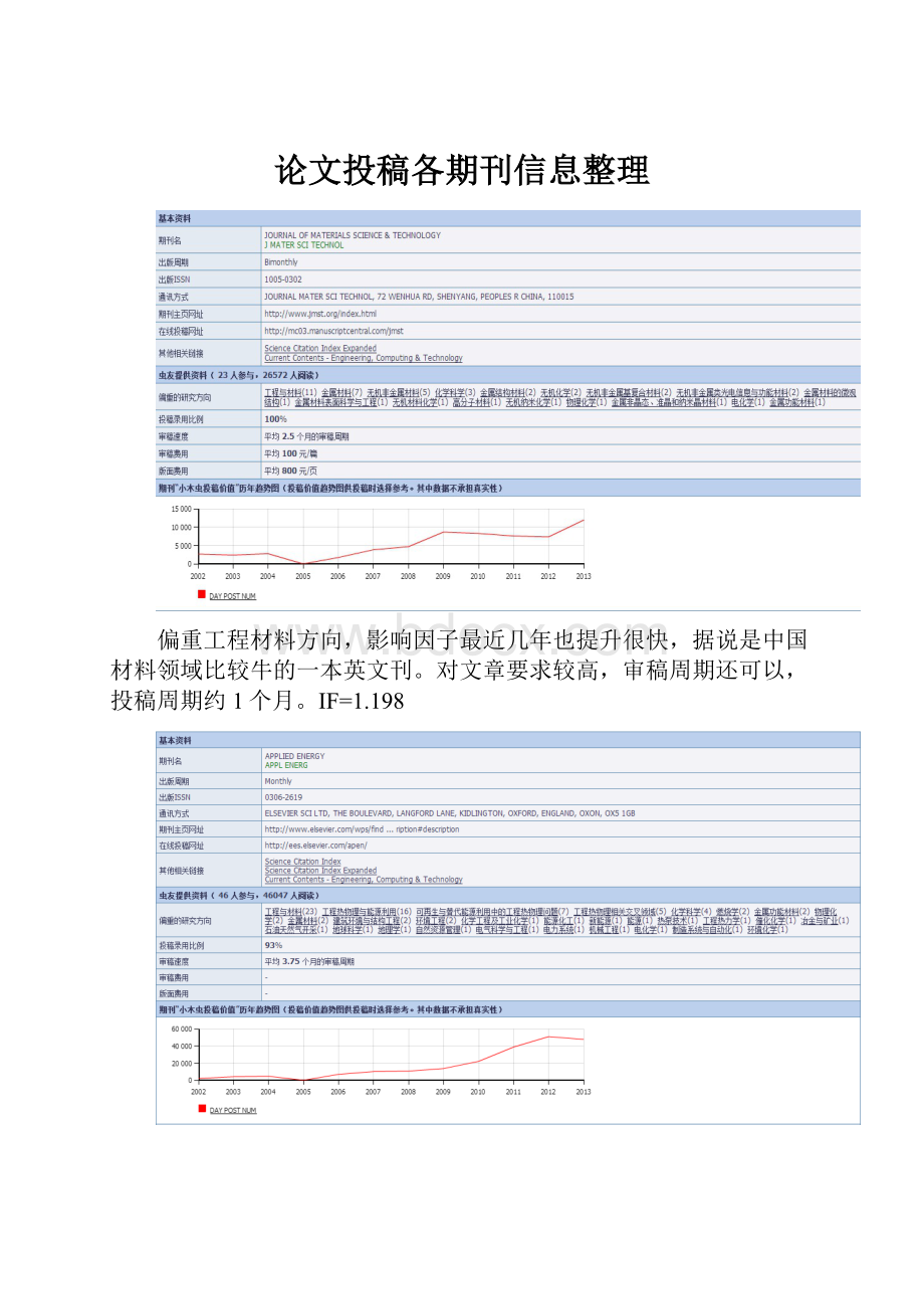 论文投稿各期刊信息整理.docx_第1页