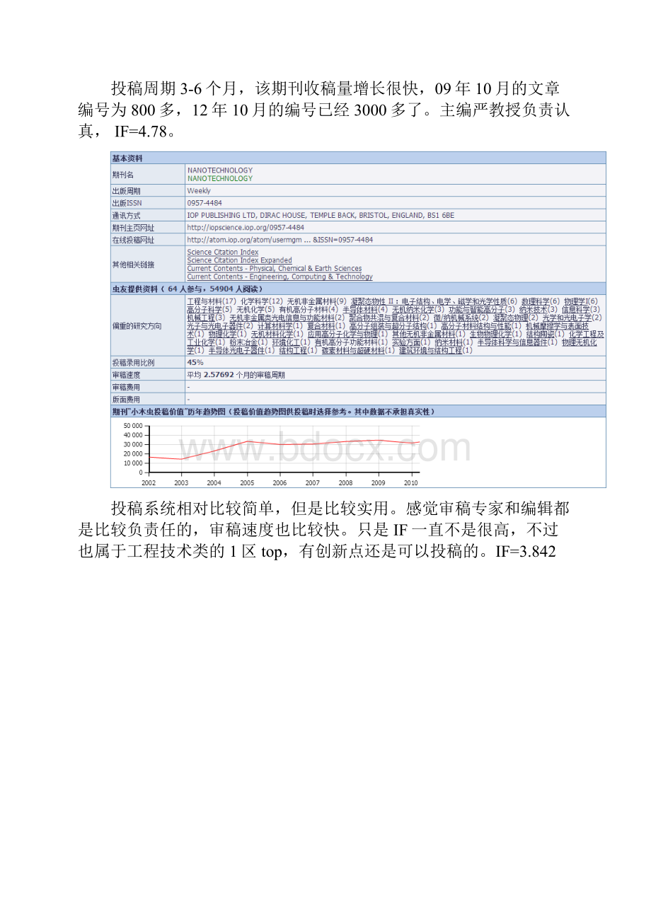 论文投稿各期刊信息整理.docx_第2页