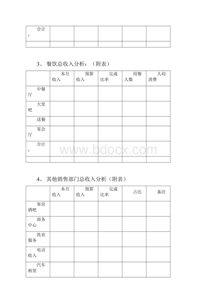 酒店月财务分析报告.docx_第2页