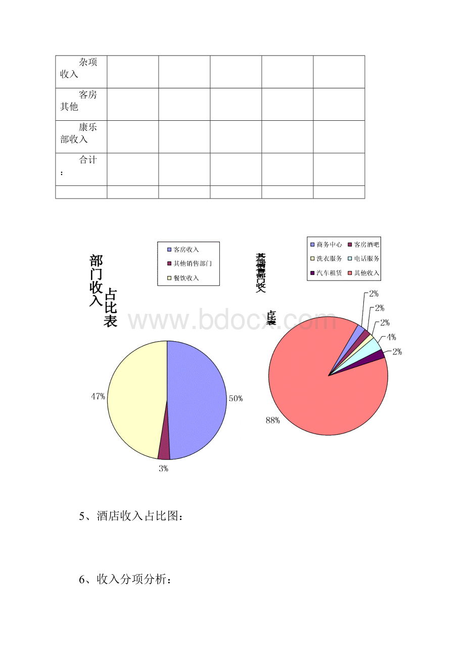 酒店月财务分析报告.docx_第3页