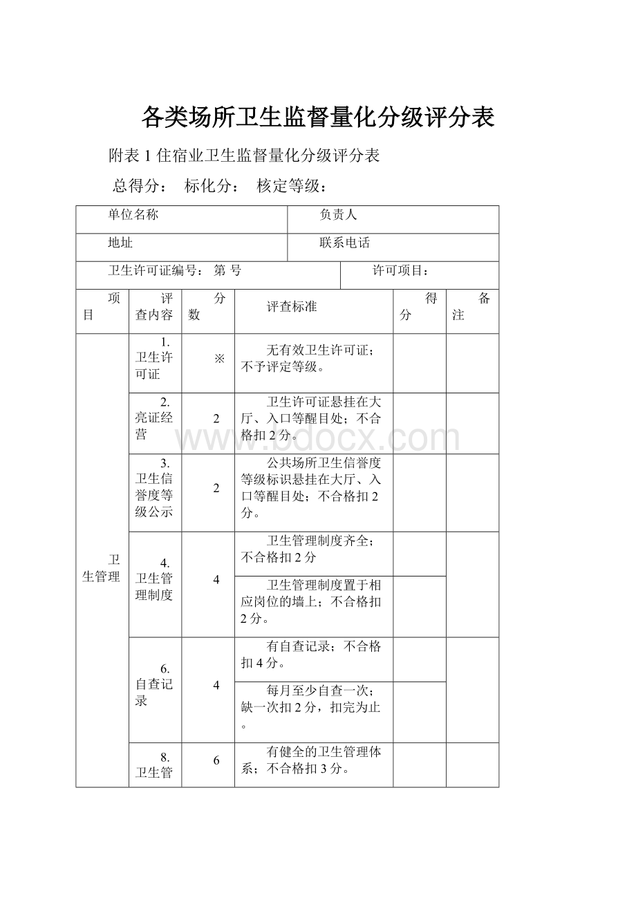 各类场所卫生监督量化分级评分表.docx_第1页