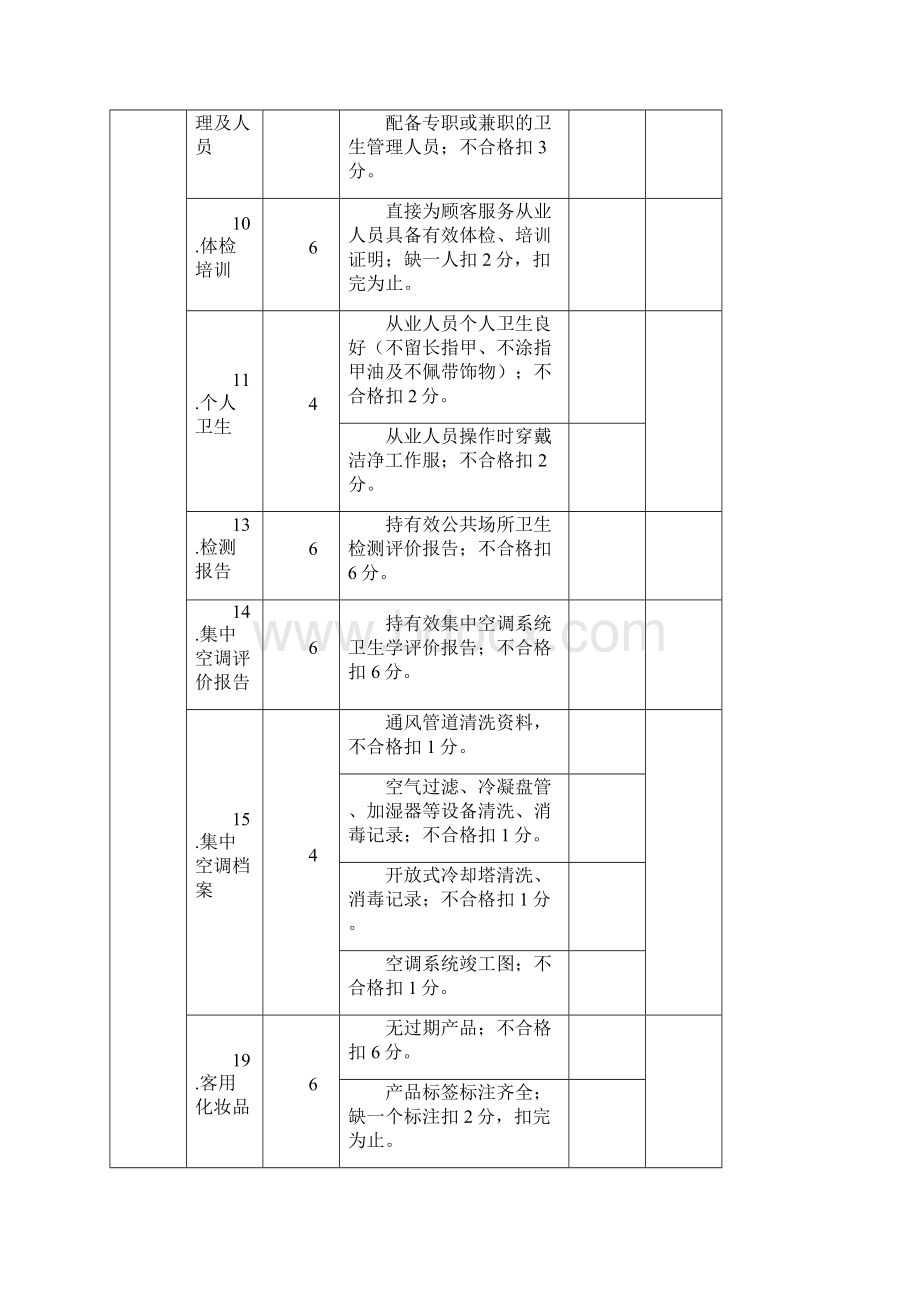 各类场所卫生监督量化分级评分表.docx_第2页