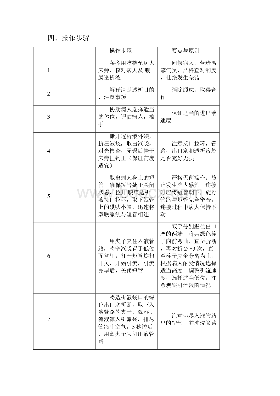 常见腹膜透析技术标准护理操作程序.docx_第2页