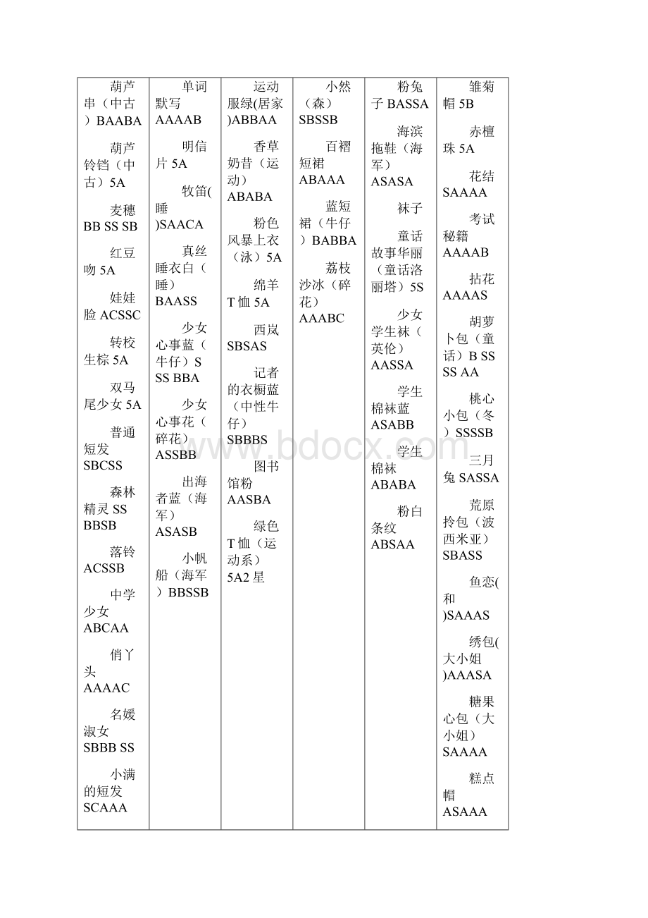 奇迹暖暖服装属性表.docx_第3页