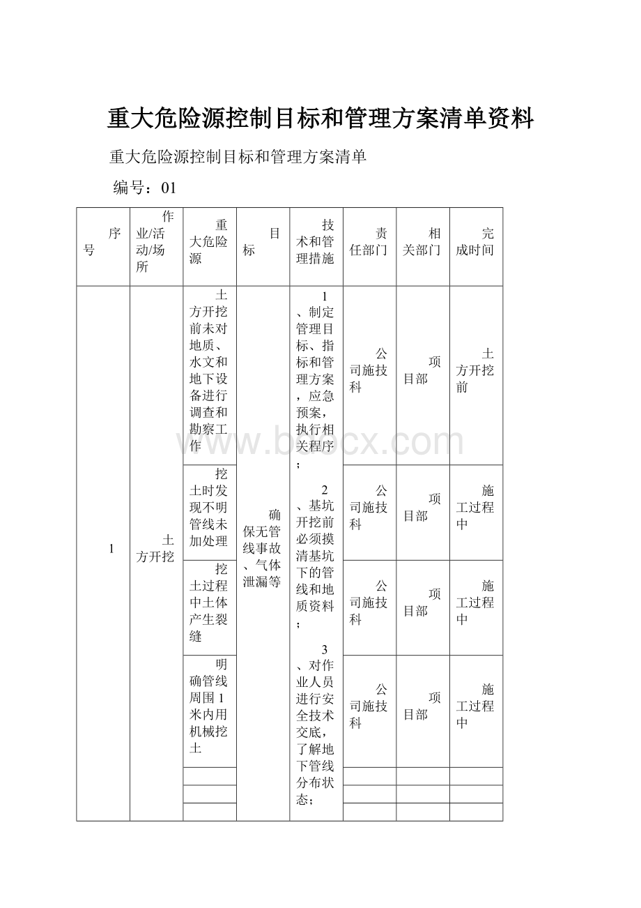 重大危险源控制目标和管理方案清单资料.docx_第1页