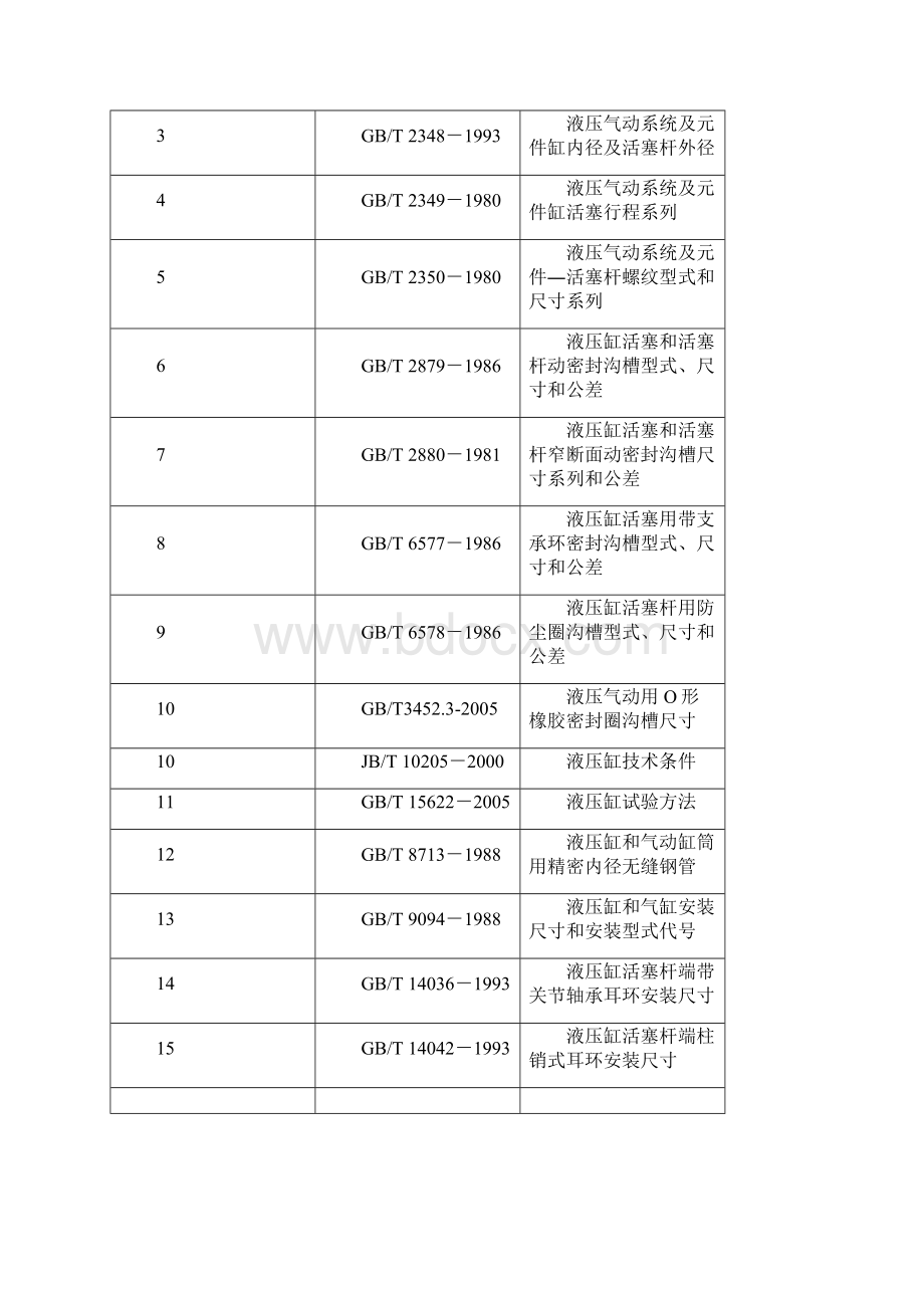 液压缸技术标准.docx_第3页