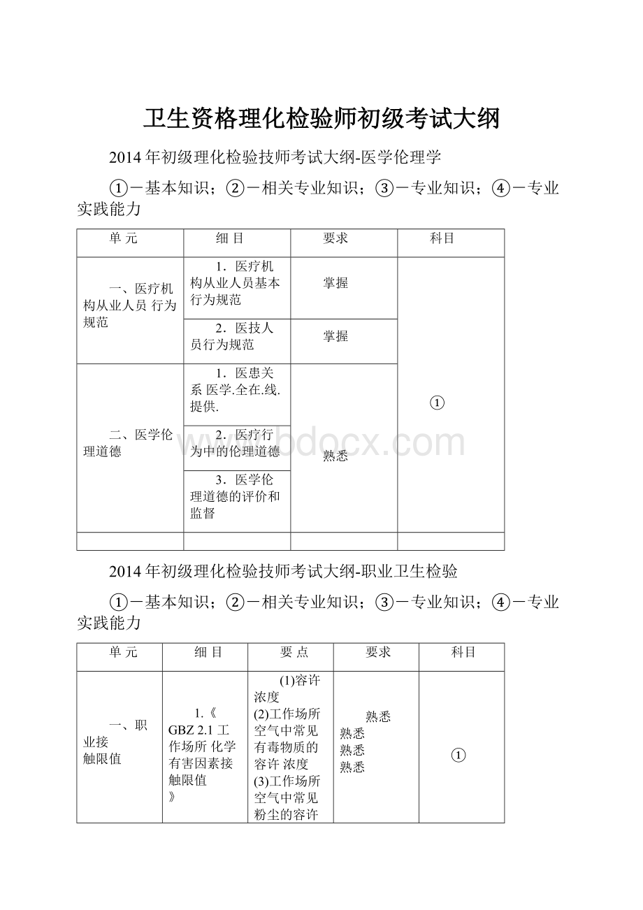 卫生资格理化检验师初级考试大纲.docx_第1页