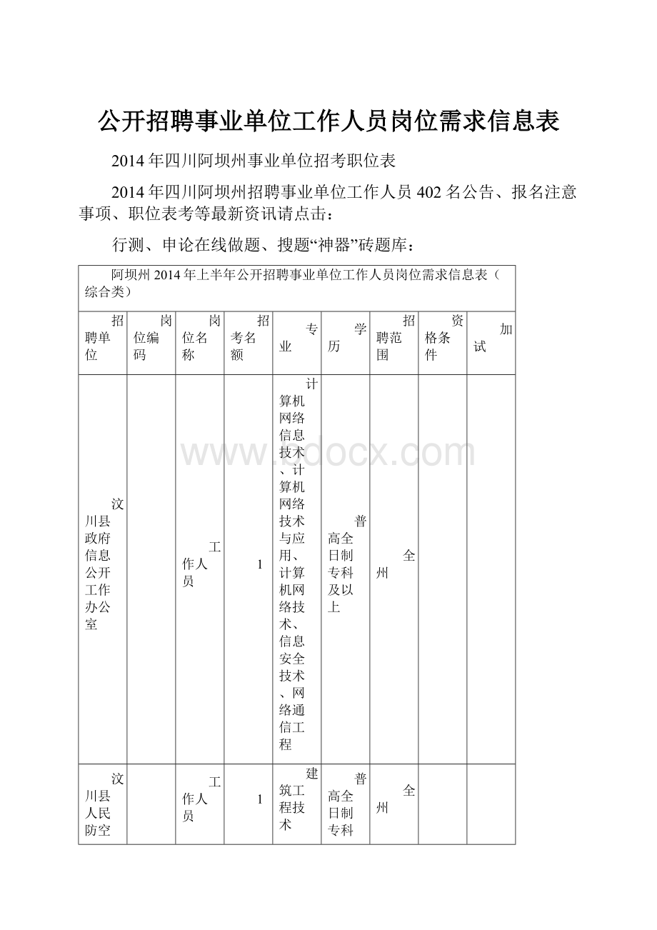 公开招聘事业单位工作人员岗位需求信息表.docx_第1页