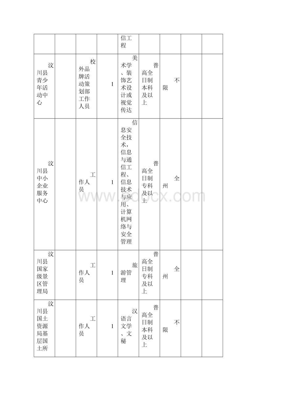 公开招聘事业单位工作人员岗位需求信息表.docx_第3页