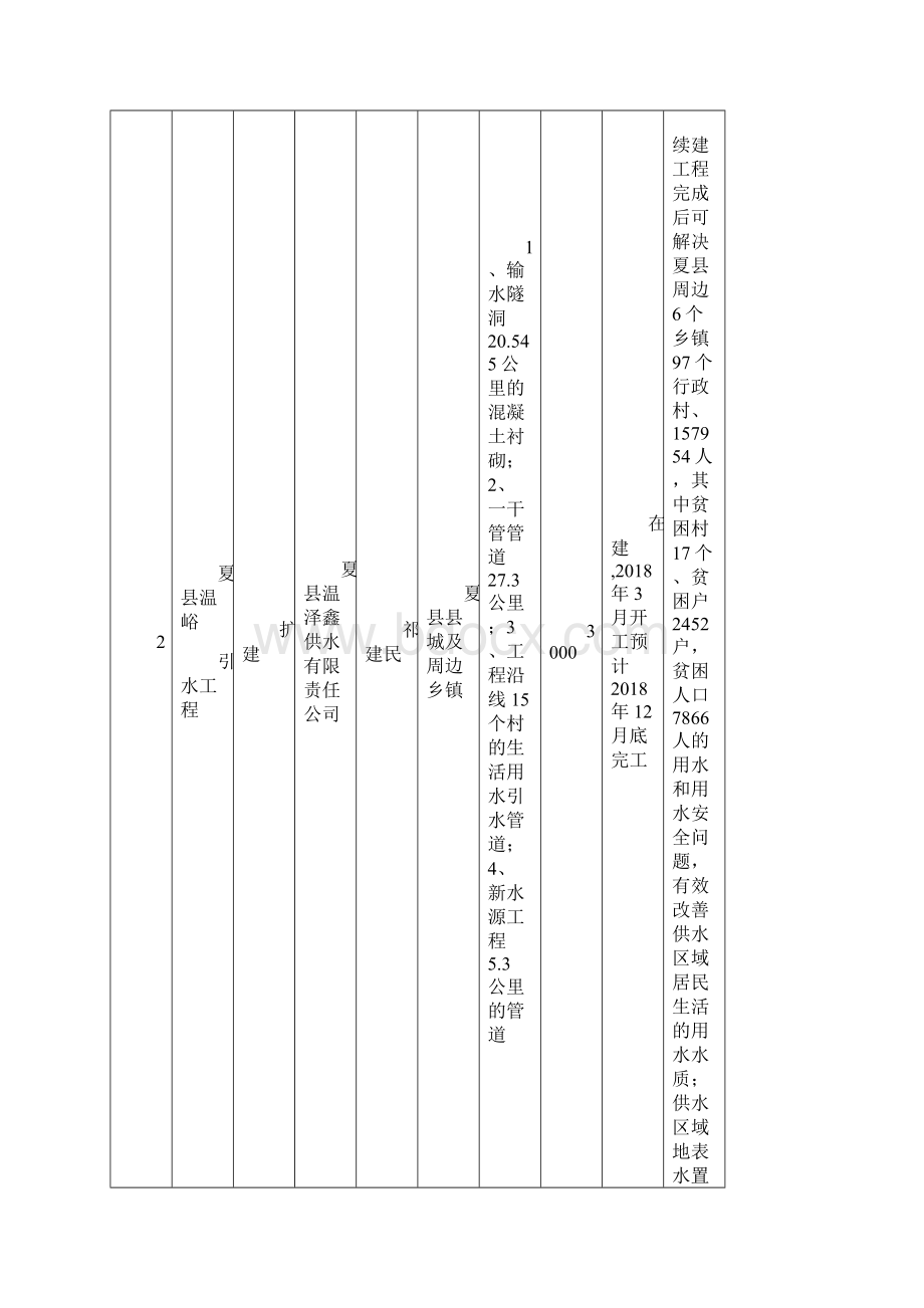 夏统筹整合使用财政资金计划分配表.docx_第2页