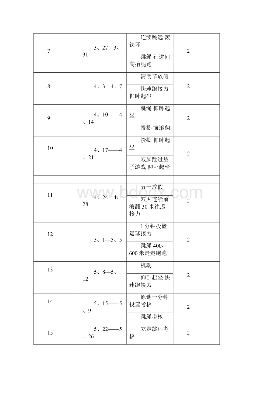 六年级下册体育教学计划及教案.docx_第3页