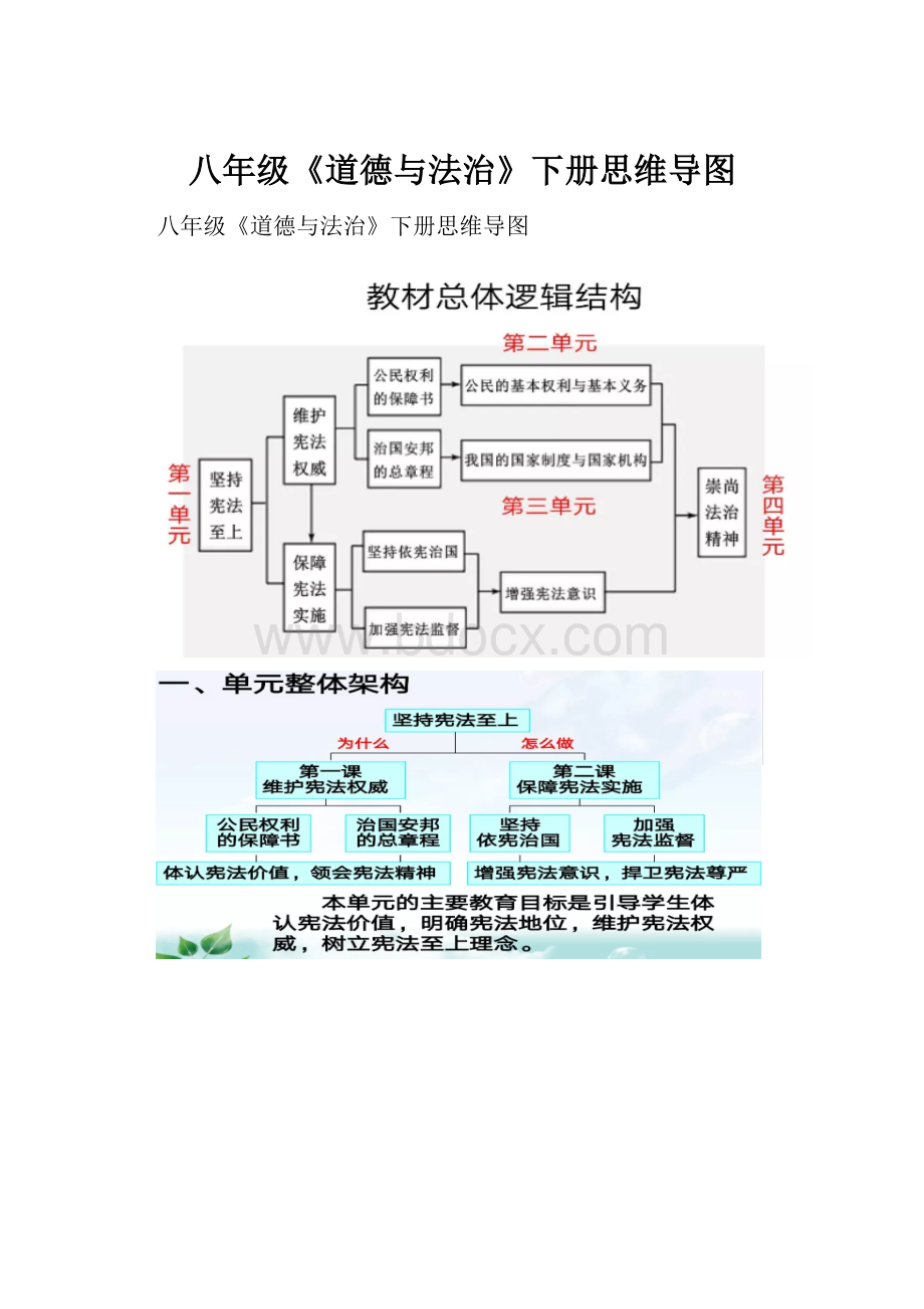 八年级《道德与法治》下册思维导图.docx_第1页