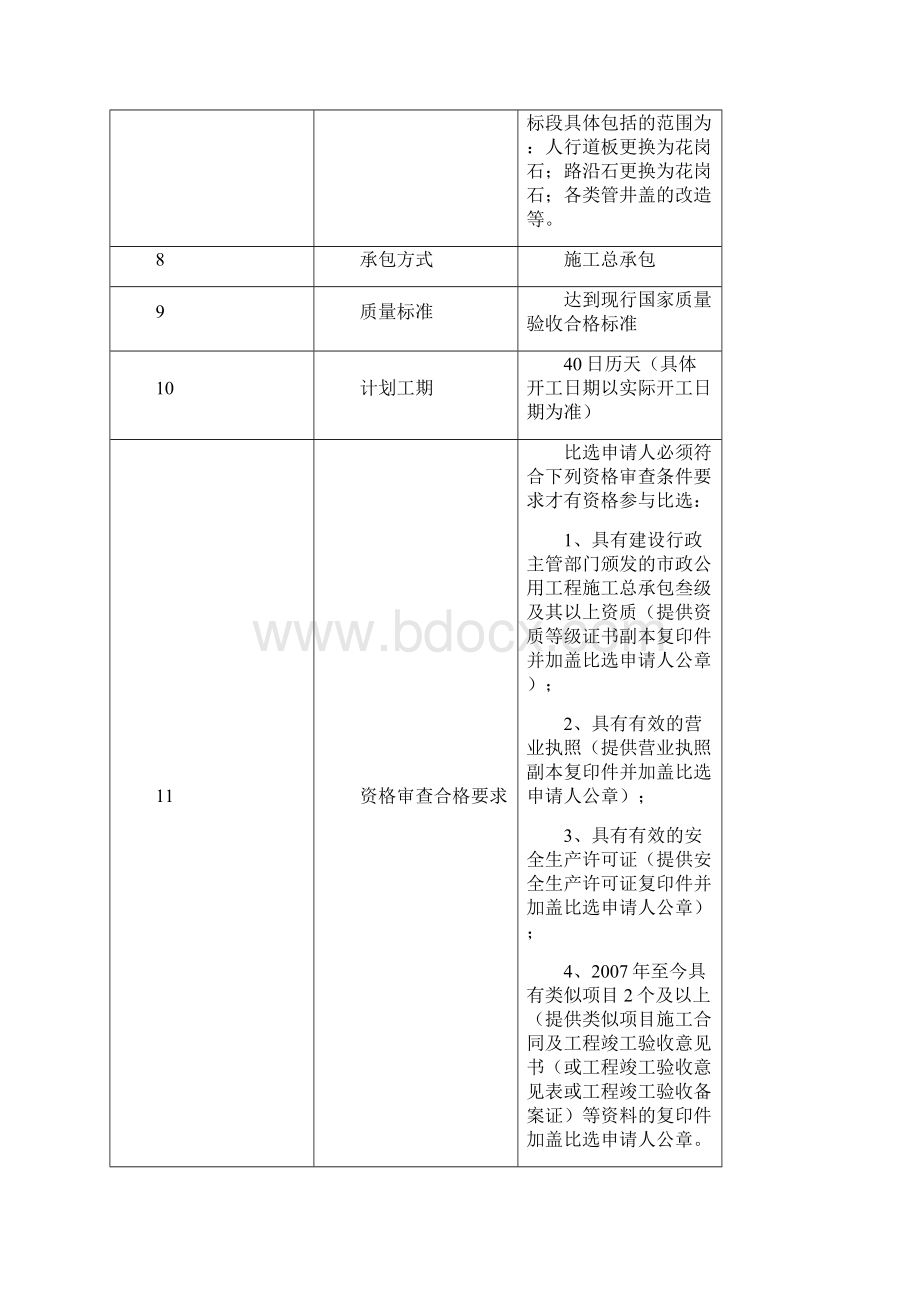 巴南区城市道路竞争性比选招标文件范本.docx_第2页