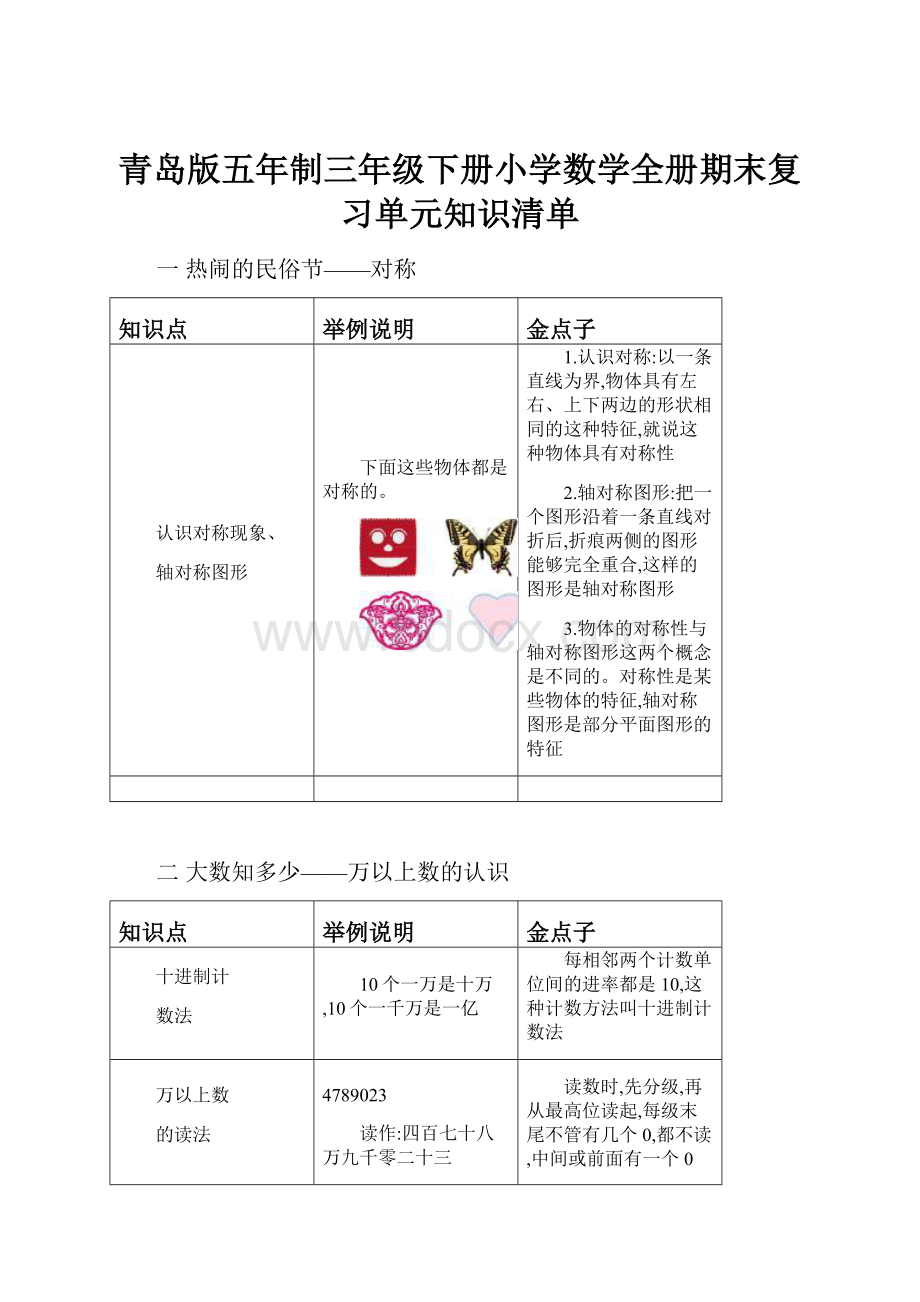 青岛版五年制三年级下册小学数学全册期末复习单元知识清单.docx_第1页