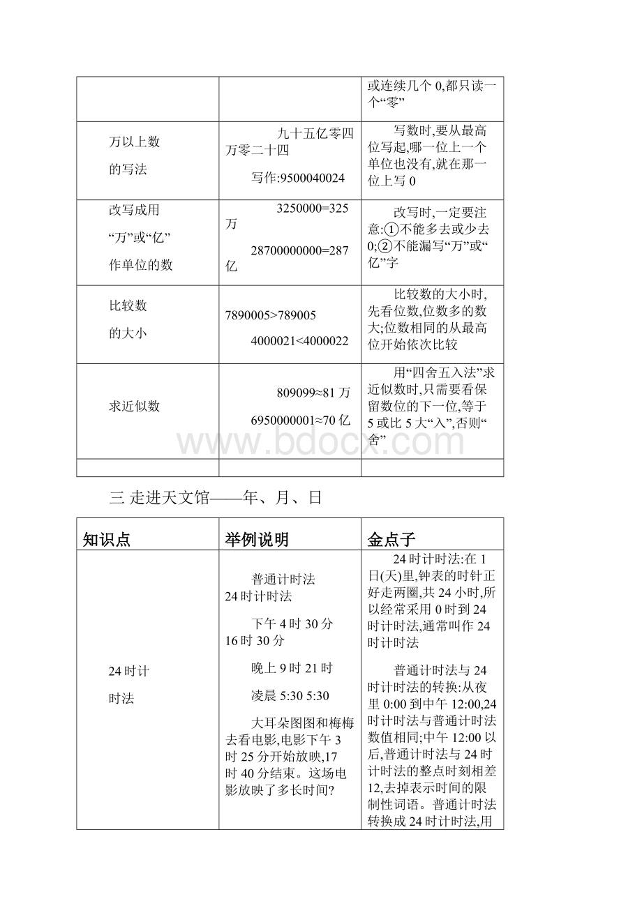 青岛版五年制三年级下册小学数学全册期末复习单元知识清单.docx_第2页