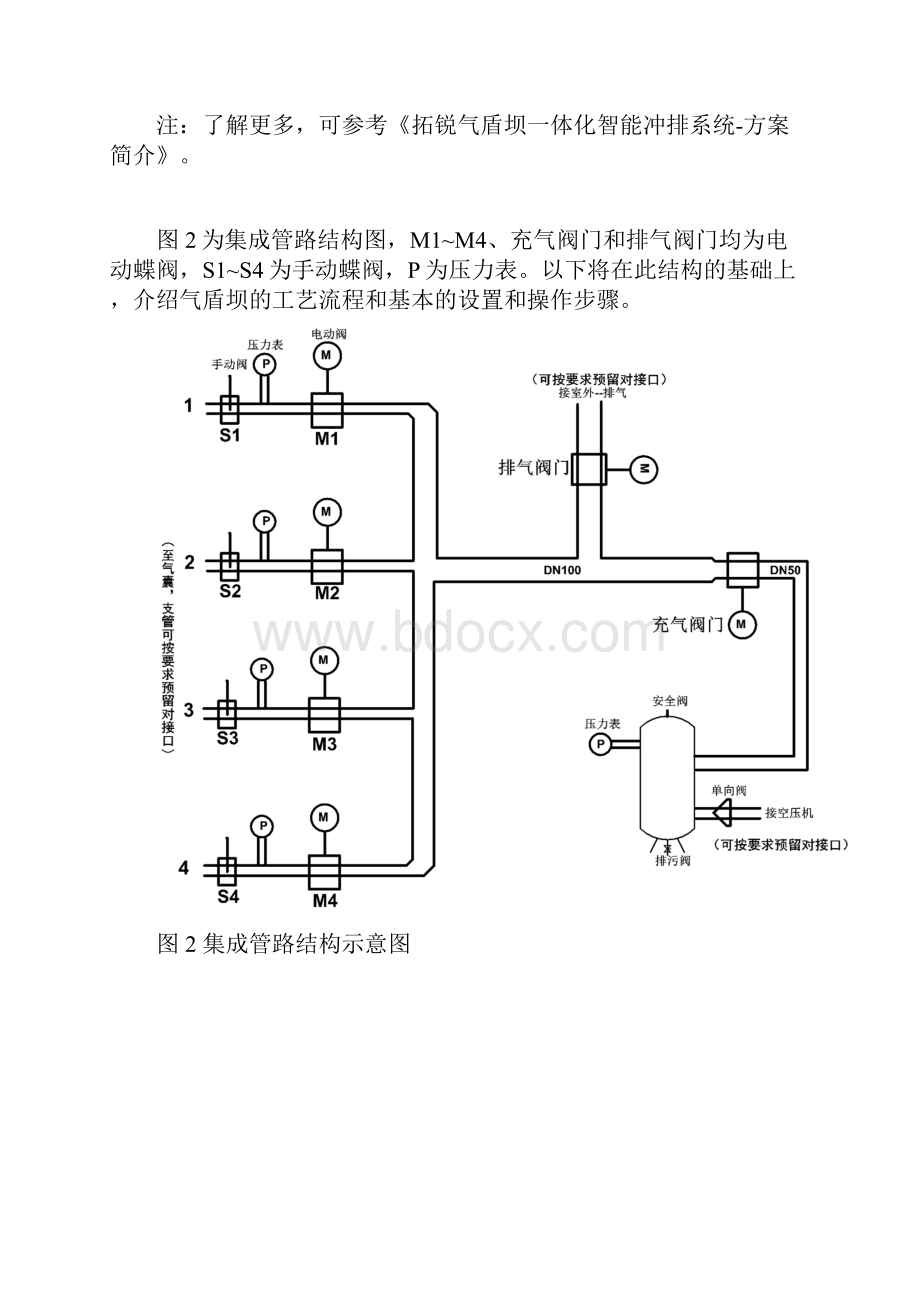 拓锐气盾坝电控系统培训手册.docx_第2页