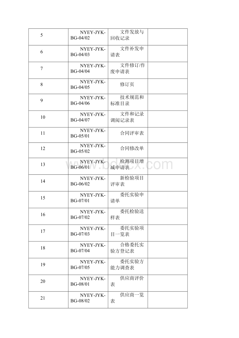 最全的检验科表格某人民医院检验科表格样表范例.docx_第2页