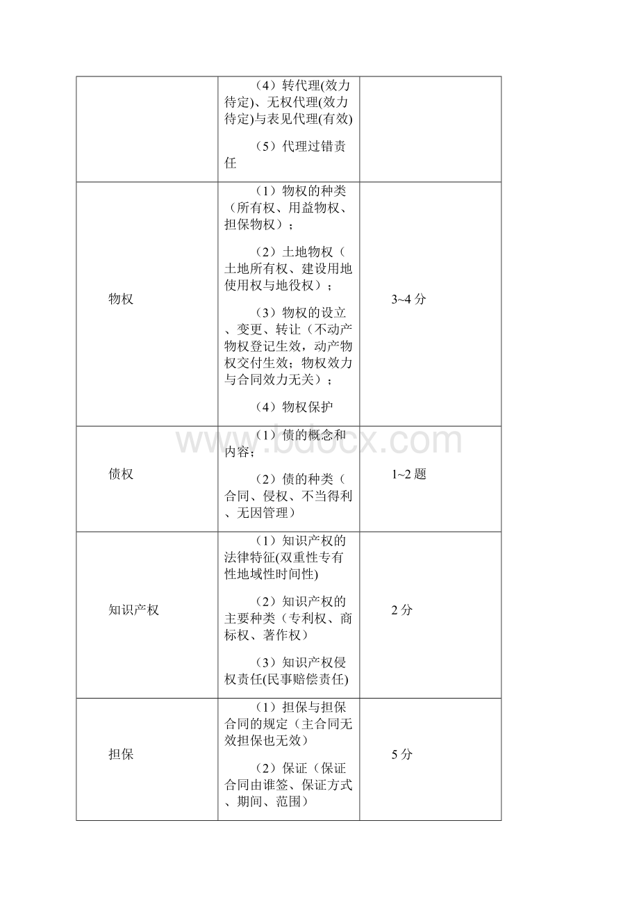 一建《法规》重要知识点汇总及真题练习.docx_第2页