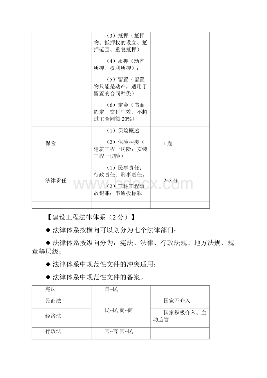 一建《法规》重要知识点汇总及真题练习.docx_第3页