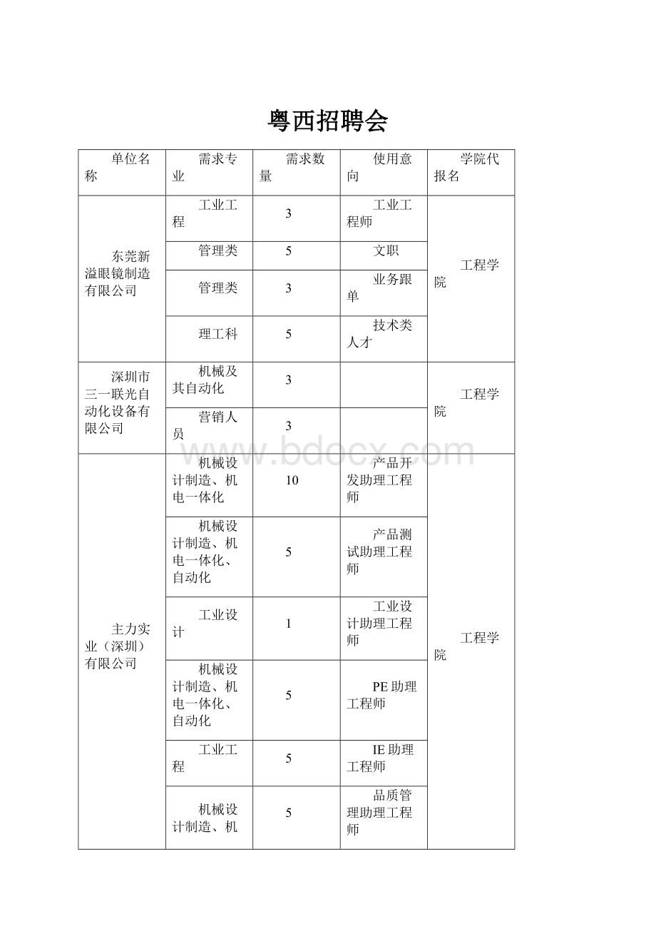 粤西招聘会.docx